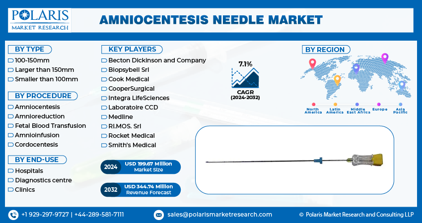 Amniocentesis Needle